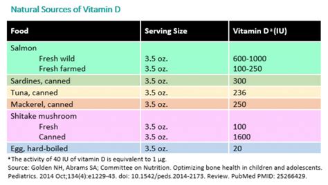 出生宝宝为什么补维生素AD