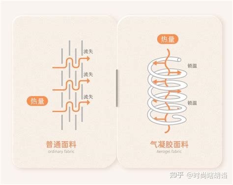 氣凝膠的簡(jiǎn)介