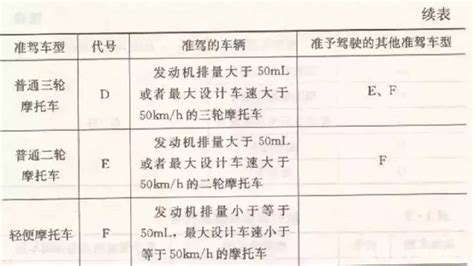 电动车驾照怎么考?电动自行车驾照怎么考?