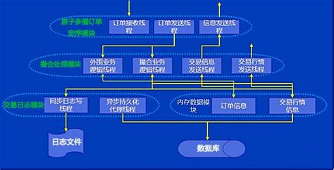 有哪些手游交易平台?