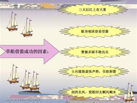 草船借箭读书笔记400字(精选8则)