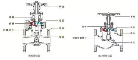 进口止回阀的工作原理