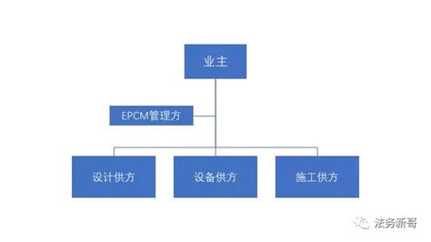 请问EPC系统是什么意思?