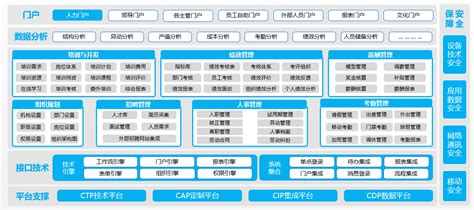 人力资源管理系统哪种做的好呢?