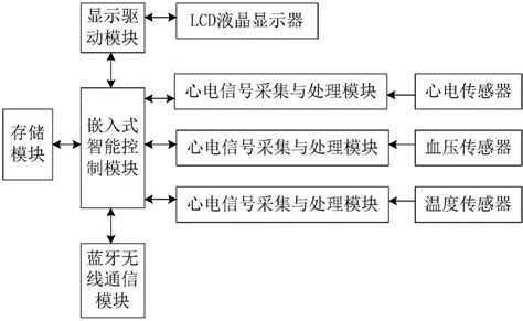 有首mv,里面每个人头上有个生命的计时器,只有快要死亡的人才能看见,有谁知道这首歌叫什么名字么?