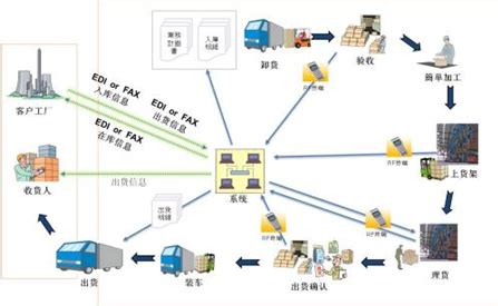 现在市场上有哪些好用的物流软件?