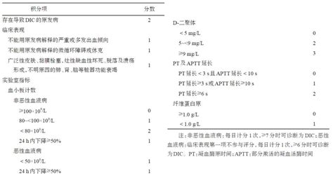 d二聚体超过多少为危急值脑梗