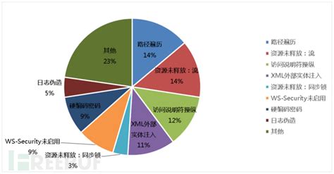 缺陷率怎么算勒..