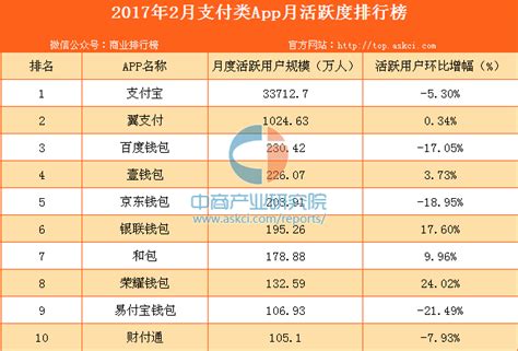 市场上现在有哪几个比较出名的支付软件?