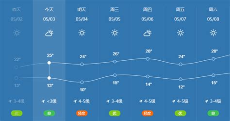 山东省兰陵县什么地方什么时间下大雨