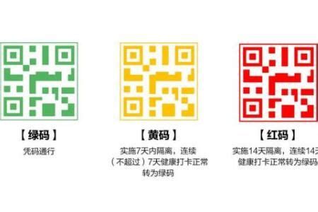 健康码绿色和蓝色分别代表什么?