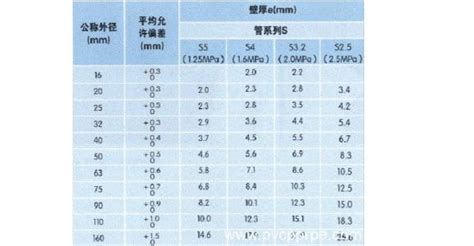 房屋装修中 家装ppr水管规格一般是多大