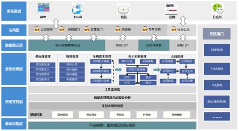 有没有好用的电子招投标软件?