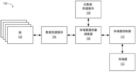 LTE DCI资源分配字段是如何指示上下行资源的？