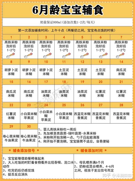 孕妇控制体重的食谱六个月