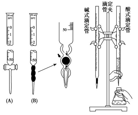 改变酸碱体质的方法