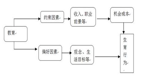 数胎动多少分钟内算一次