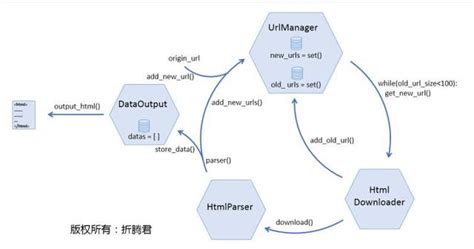 如何入门C#爬虫