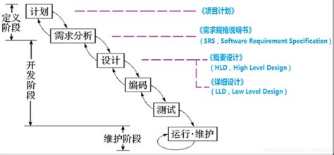 软件危机形成的原因！！！