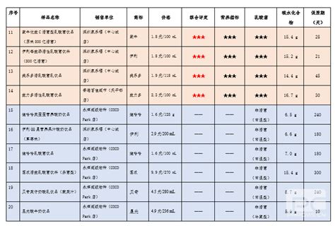 夏季备孕的5大注意事项