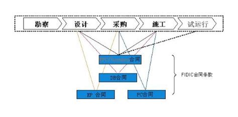 EPC是什么 如何用EPC进行建模
