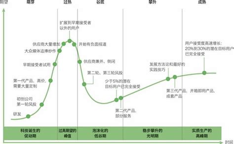 几经周折终于到达目的地的说说[通用88段]