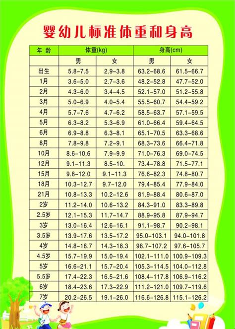 13岁长多高算正常