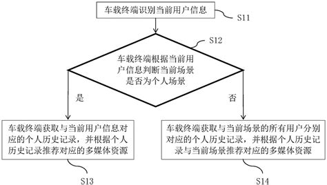 推荐一两个好的学习资源网站,可以下载考试资源、还有学习方法啊什么的?要有内容的哦!!