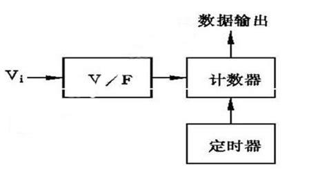 请教如何修改dba