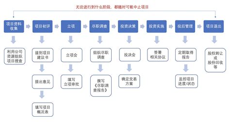 基金经理推荐的10个投资理财app?