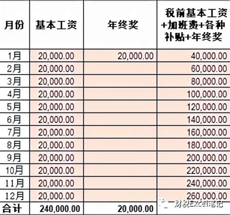 2022年工资扣税计算器