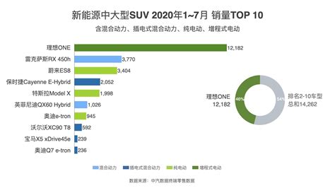 hcg48小时只增长15%