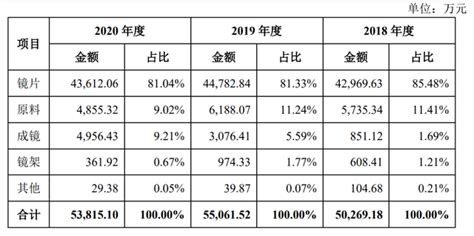 明月鏡片大概多少錢