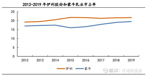 伊利股份下周走势