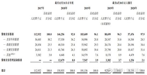 杭州瑞丽医疗美容医院怎么样?