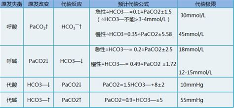 婴儿酸碱失衡的判断方法