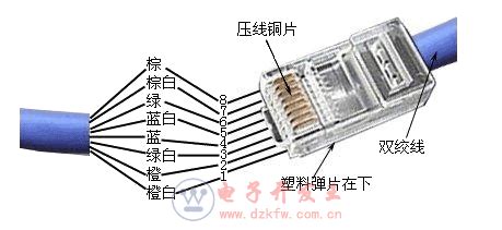 水晶头的正确接法?