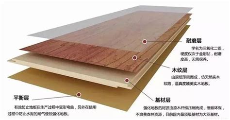 實木復合地板和強化復合地板的區別