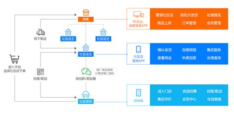 药店零售管理系统用什么软件好?哪款不错