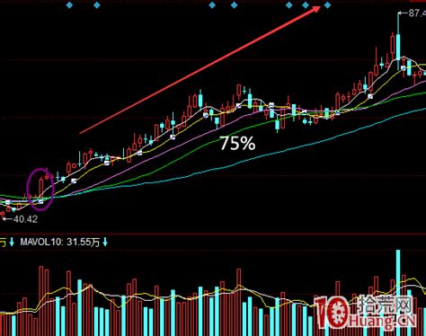 抗原检测龙头股前3名