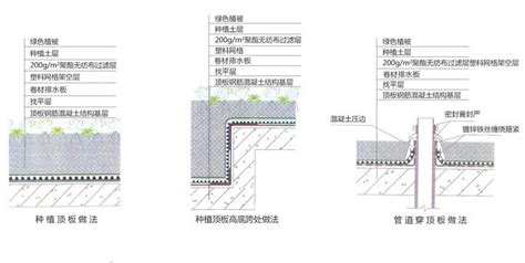 建筑材料报审见证取样送检的相关规定