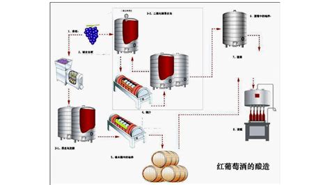 蒸馏设备是什么