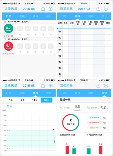 做糖耐检查糖水是自己准备么