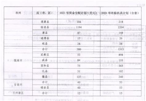 现在一套拖拉机农机(小麦收获机,玉米收获机,播种机)多少钱