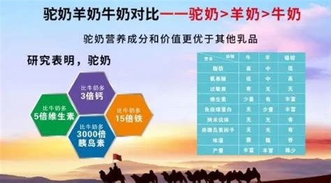 哪10種人不宜喝駱駝奶?
