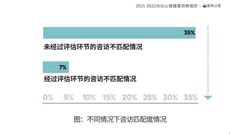 简单心理的心理咨询师执业培养计划怎么样