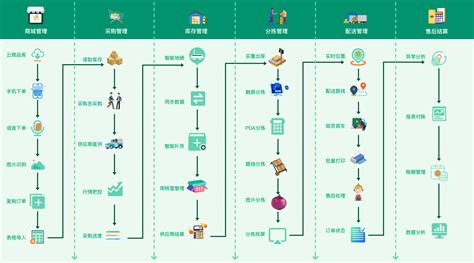 同城送货都用什么软件?哪个上门取件