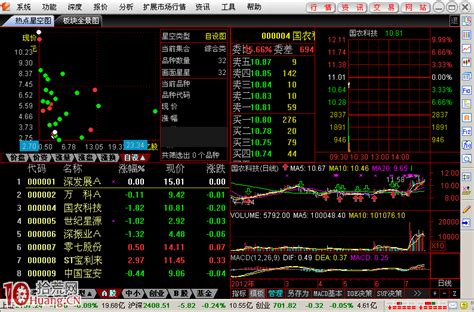 通达信期货通的期货时间显示上,k线把当天夜盘时间竟然显示在当天的日盘前面,哪位知道是怎么回事,好像