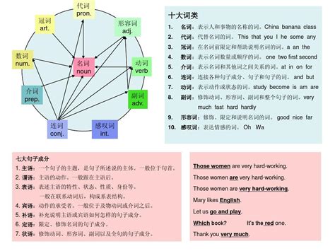分析句子成分英语网站