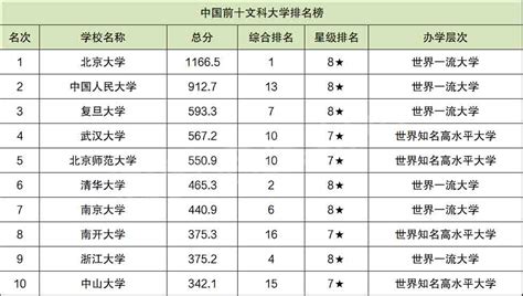 在线教育app排名,我想自己做艺术类的培讯?